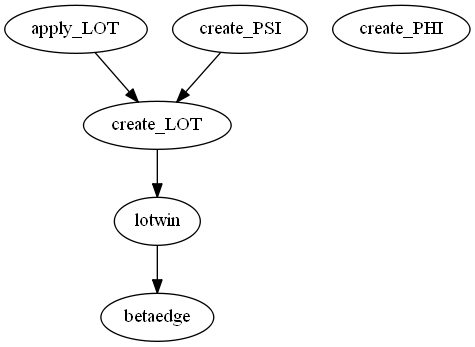 Dependency Graph for L1_homotopy_v2.0\utils\utils_LOT