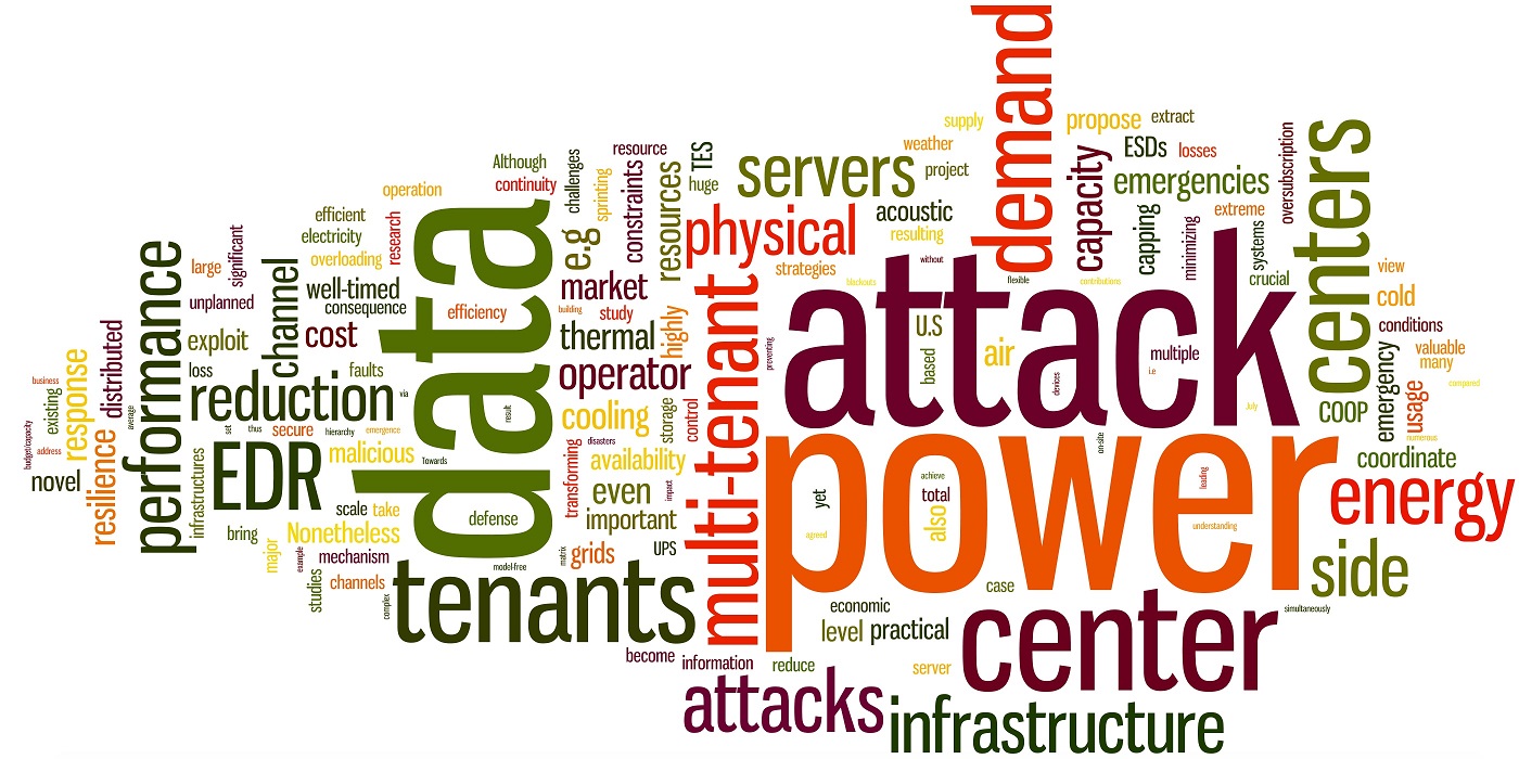 Research Wordle